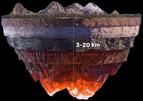 Yerkabuğu kesiti, 3–20 km derinlik